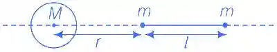 JEE Advanced 2015 Paper 2 Offline Physics - Gravitation Question 9 English