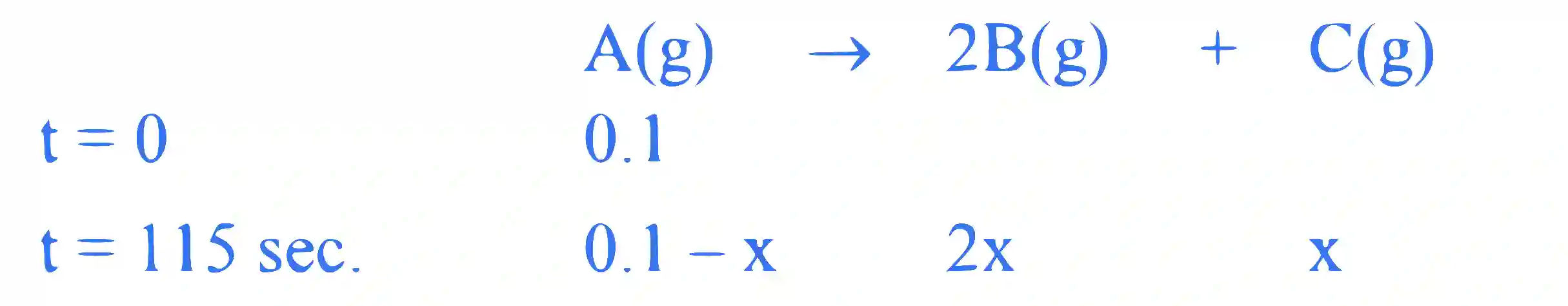 JEE Main 2024 (Online) 1st February Evening Shift Chemistry - Chemical Kinetics and Nuclear Chemistry Question 33 English Explanation