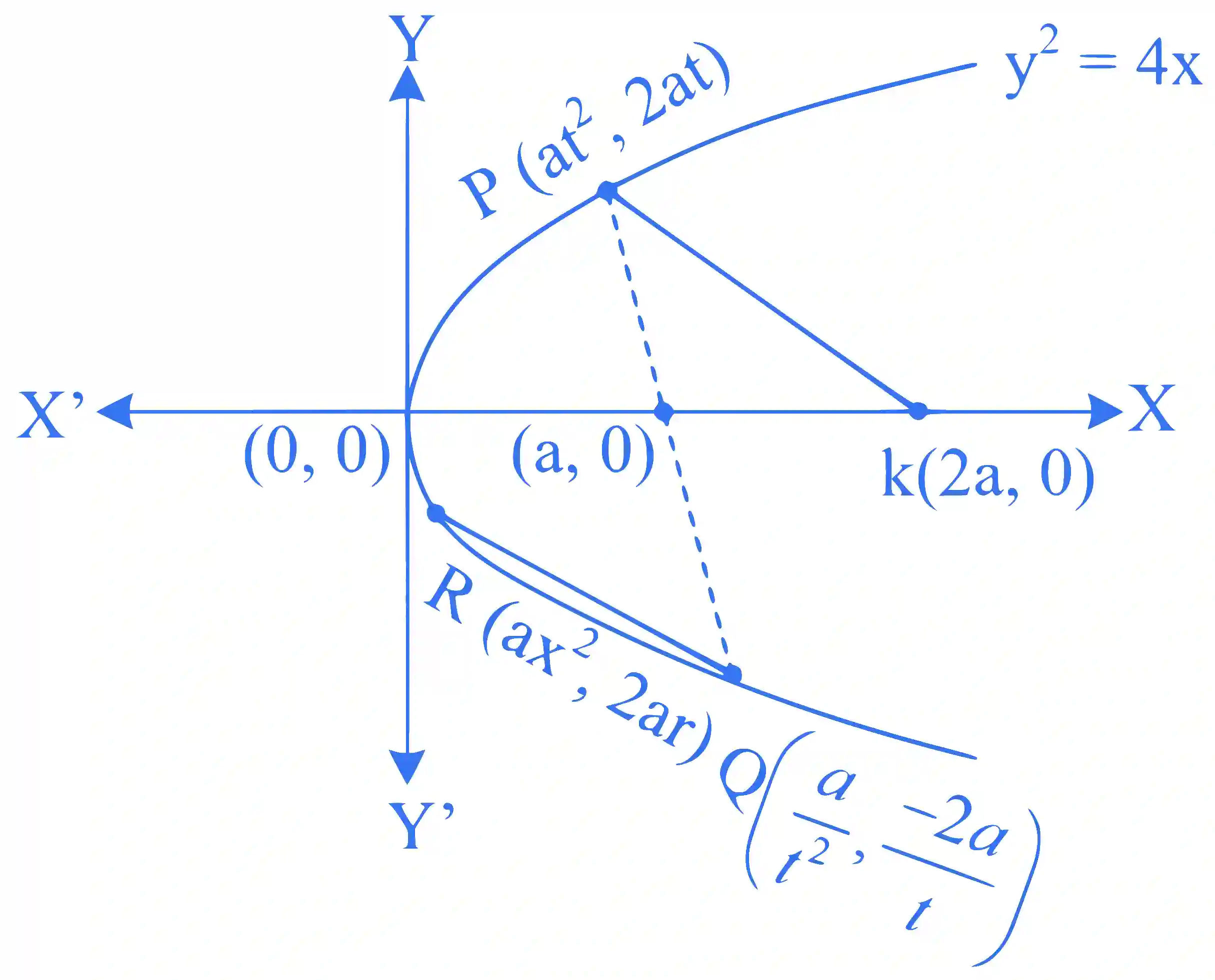 JEE Advanced 2014 Paper 2 Offline Mathematics - Parabola Question 20 English Explanation