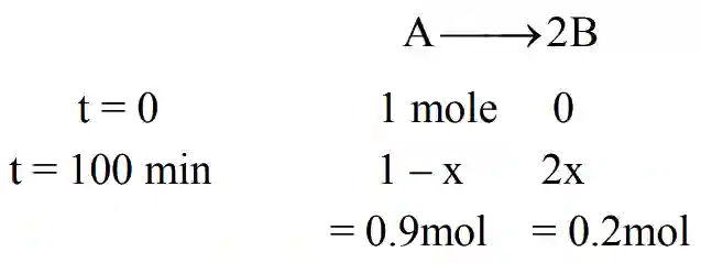 JEE Main 2021 (Online) 27th July Evening Shift Chemistry - Chemical Kinetics and Nuclear Chemistry Question 88 English Explanation