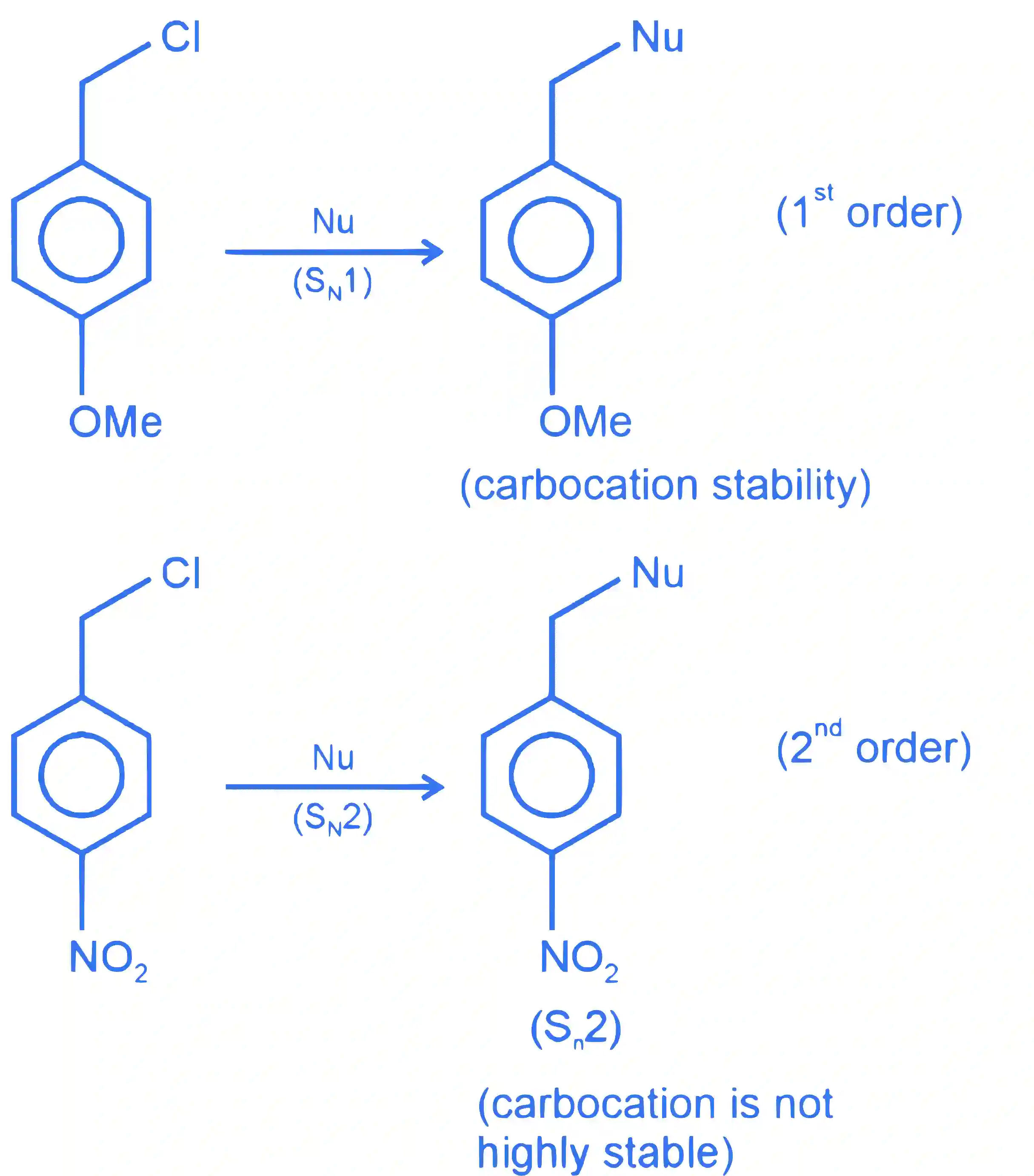 JEE Main 2023 (Online) 11th April Morning Shift Chemistry - Haloalkanes and Haloarenes Question 43 English Explanation