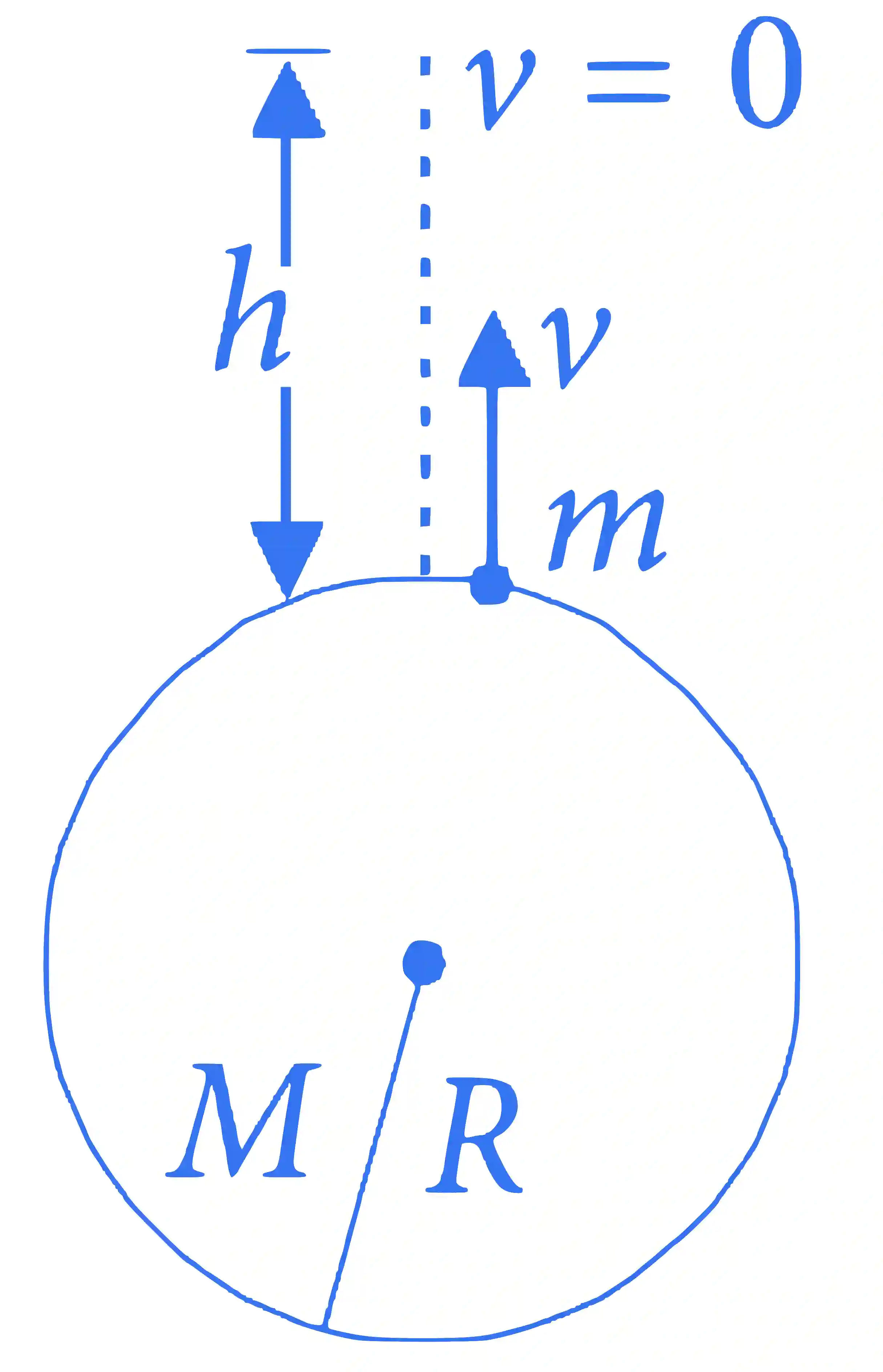 JEE Advanced 2015 Paper 1 Offline Physics - Gravitation Question 13 English Explanation