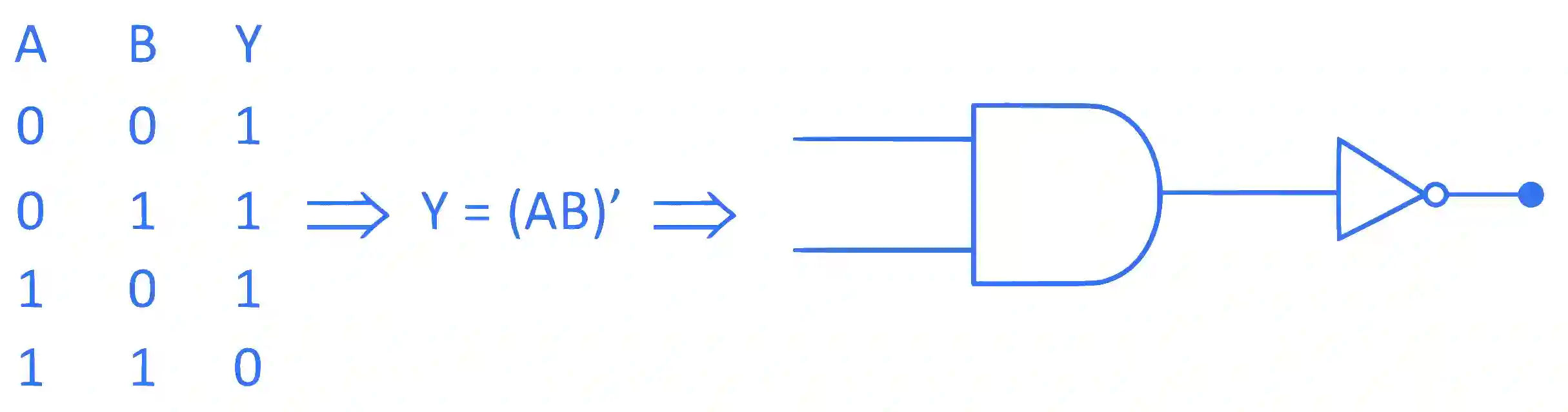 JEE Main 2022 (Online) 27th June Morning Shift Physics - Semiconductor Question 78 English Explanation