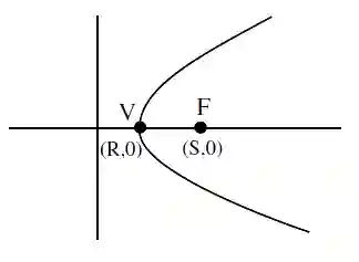 JEE Main 2021 (Online) 31st August Morning Shift Mathematics - Parabola Question 67 English Explanation