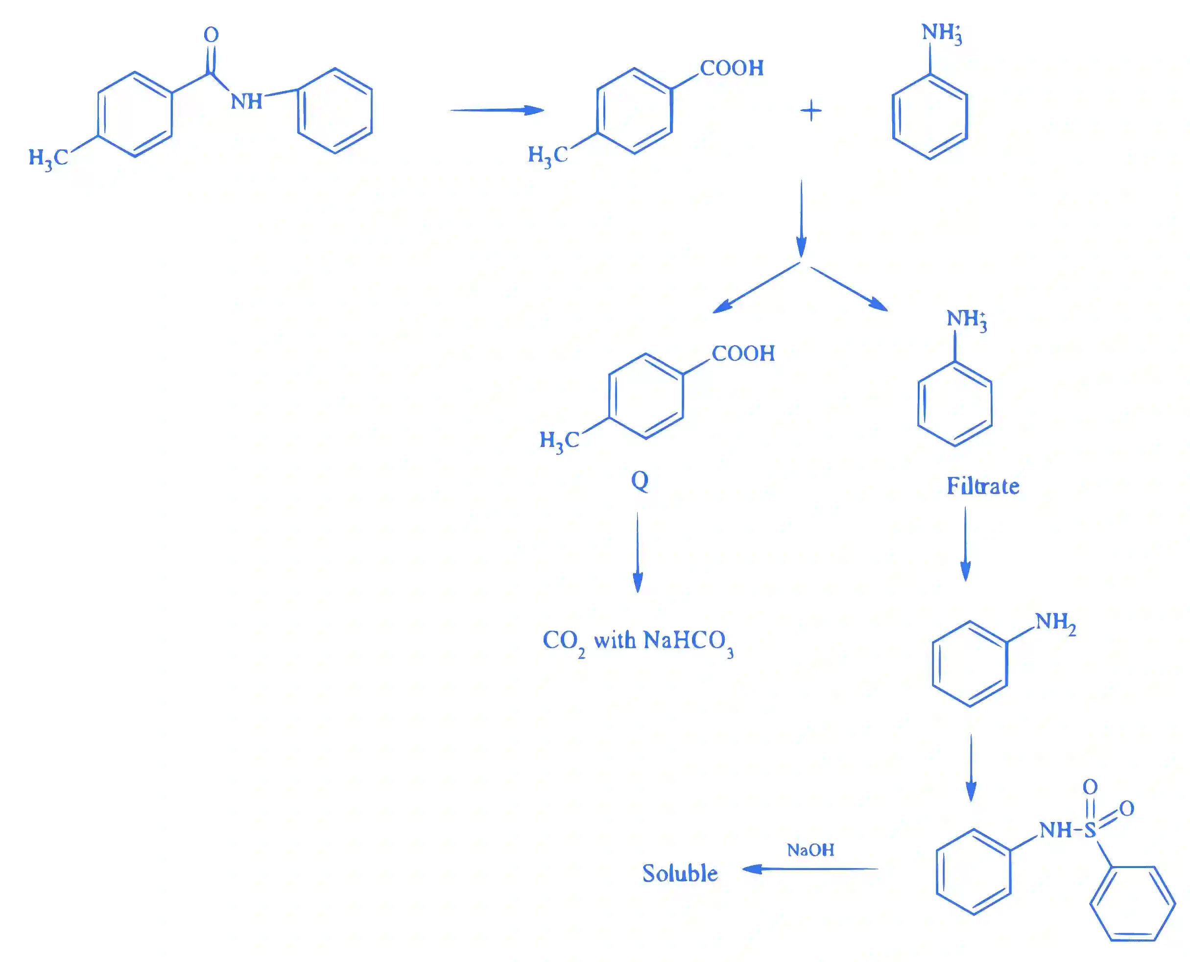 JEE Main 2023 (Online) 6th April Morning Shift Chemistry - Compounds Containing Nitrogen Question 45 English Explanation
