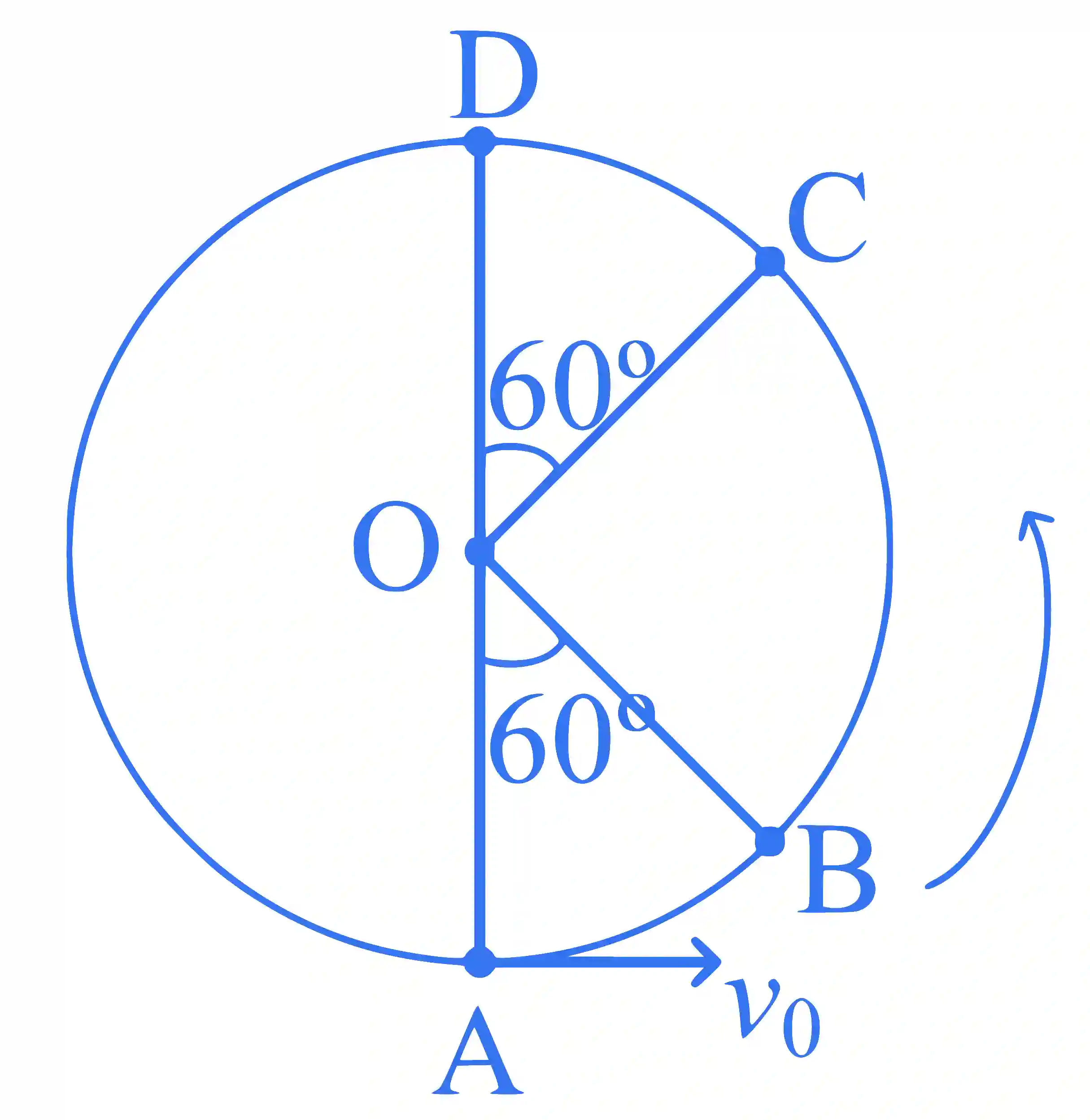 JEE Main 2025 (Online) 22nd January Morning Shift Physics - Circular Motion Question 5 English