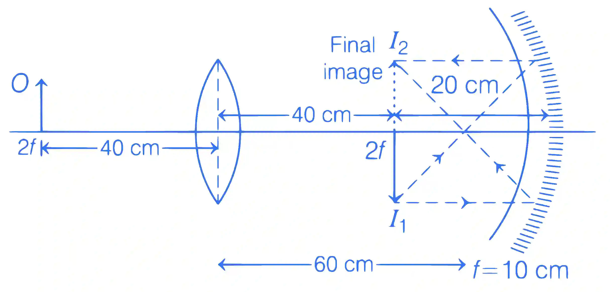 JEE Main 2019 (Online) 8th April Morning Slot Physics - Geometrical Optics Question 168 English Explanation 2