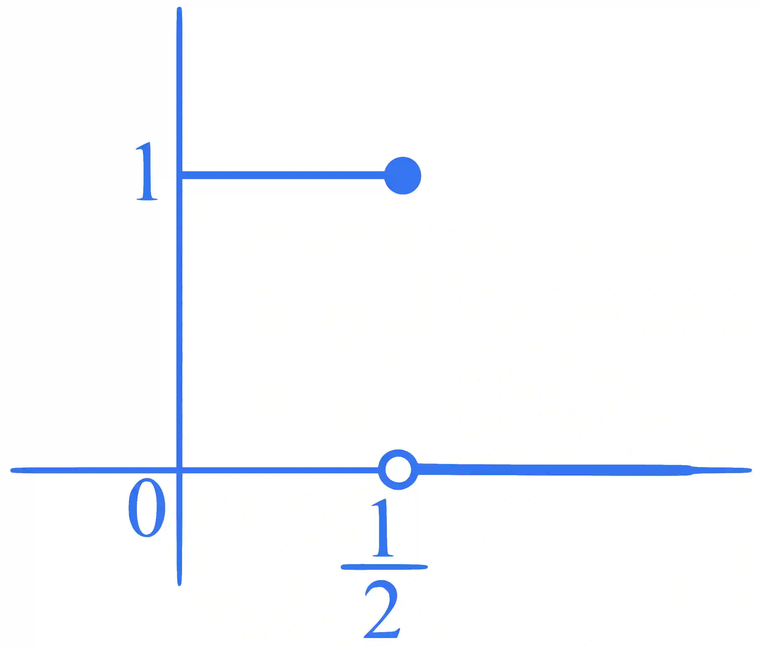 JEE Advanced 2024 Paper 1 Online Mathematics - Limits, Continuity and Differentiability Question 4 English Explanation 1