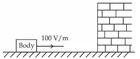 JEE Main 2021 (Online) 20th July Morning Shift Physics - Electrostatics Question 127 English