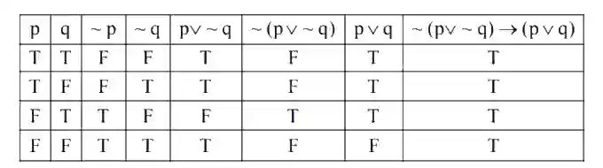 JEE Main 2020 (Online) 8th January Evening Slot Mathematics - Mathematical Reasoning Question 84 English Explanation