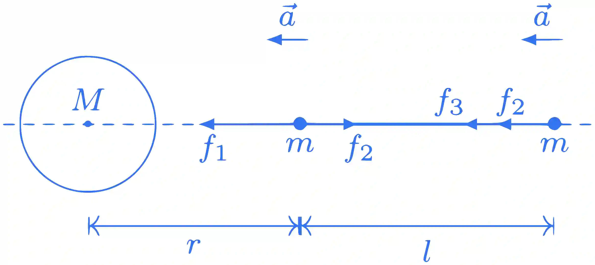 JEE Advanced 2015 Paper 2 Offline Physics - Gravitation Question 9 English Explanation