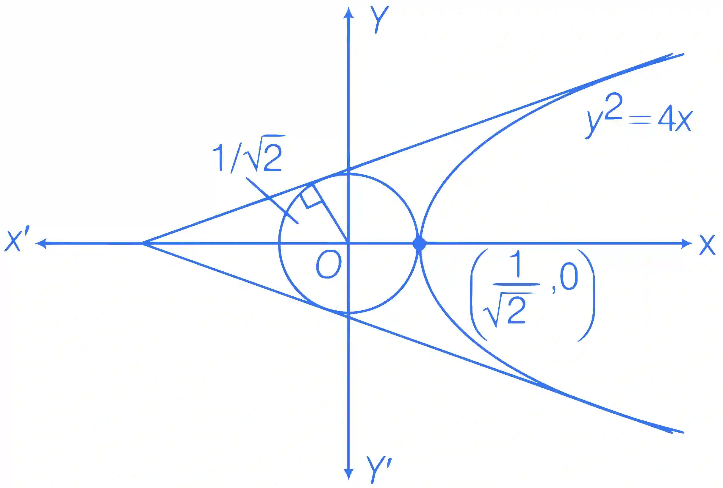 JEE Advanced 2018 Paper 2 Offline Mathematics - Ellipse Question 6 English Explanation 1