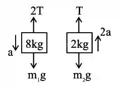 JEE Main 2021 (Online) 27th August Evening Shift Physics - Laws of Motion Question 72 English Explanation