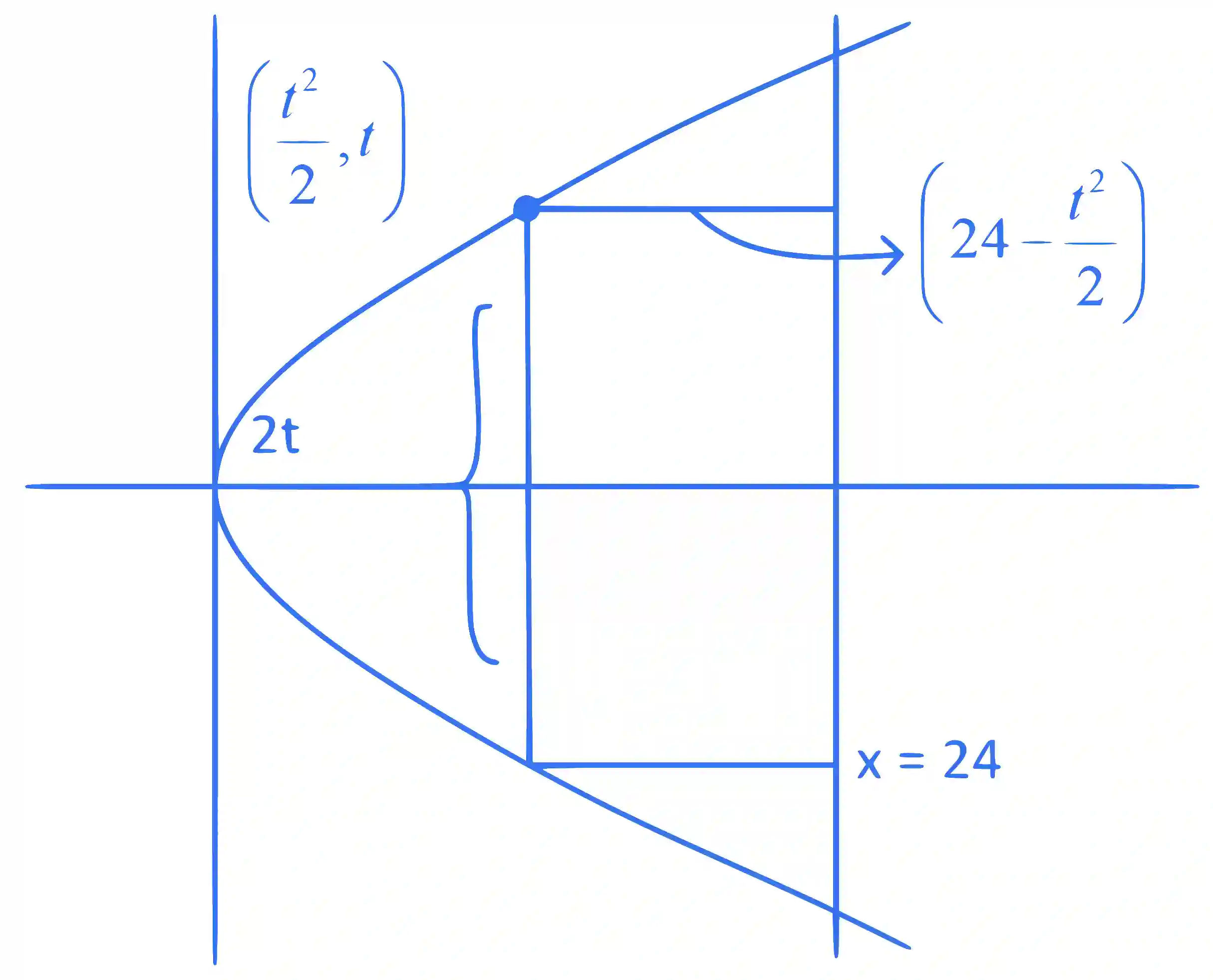 JEE Main 2024 (Online) 8th April Evening Shift Mathematics - Application of Derivatives Question 15 English Explanation 1