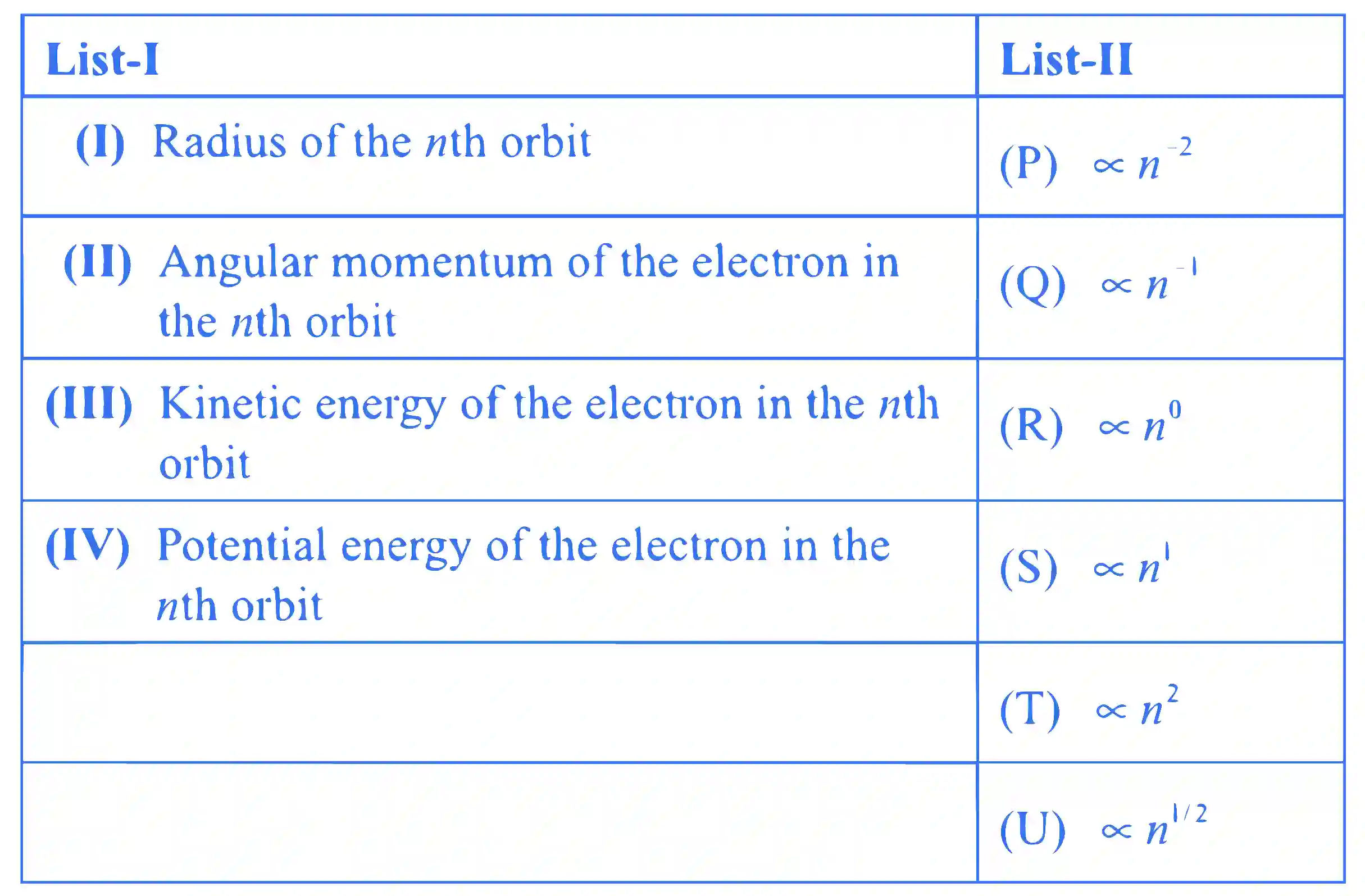 JEE Advanced 2019 Paper 2 Offline Chemistry - Structure of Atom Question 7 English