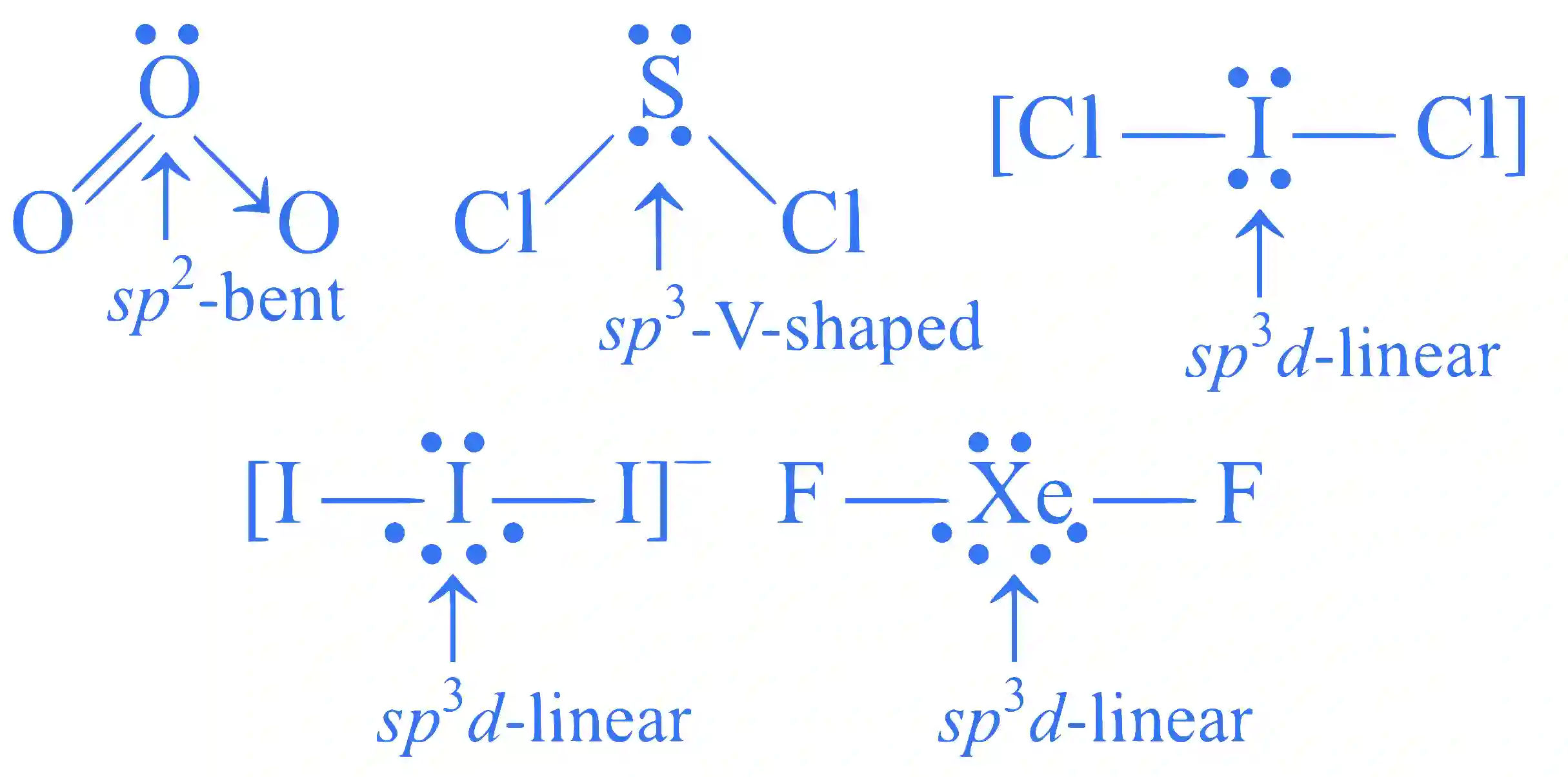 JEE Advanced 2015 Paper 1 Offline Chemistry - Chemical Bonding & Molecular Structure Question 13 English Explanation 2