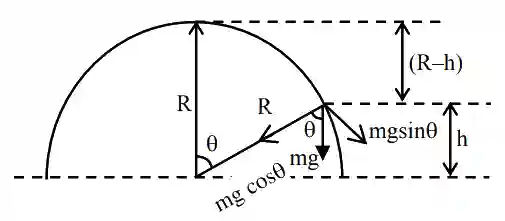 JEE Main 2021 (Online) 27th July Evening Shift Physics - Work Power & Energy Question 76 English Explanation