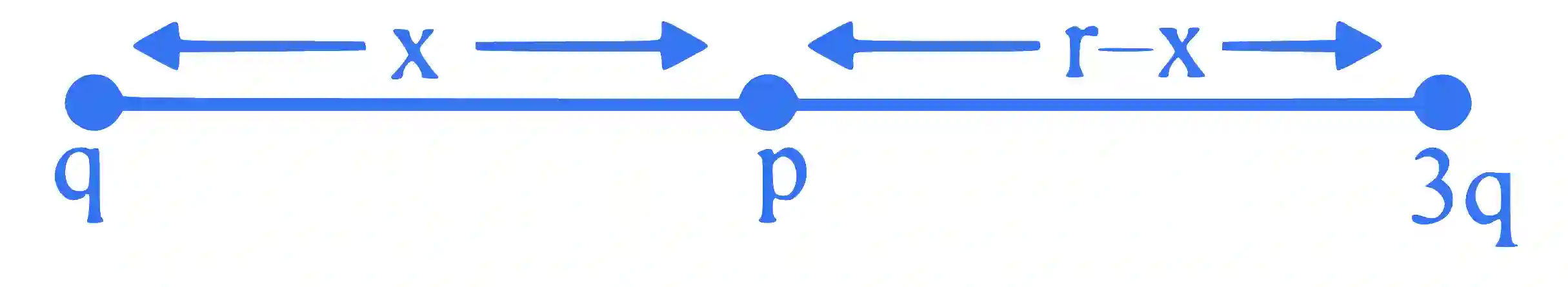 JEE Main 2024 (Online) 31st January Morning Shift Physics - Electrostatics Question 40 English Explanation
