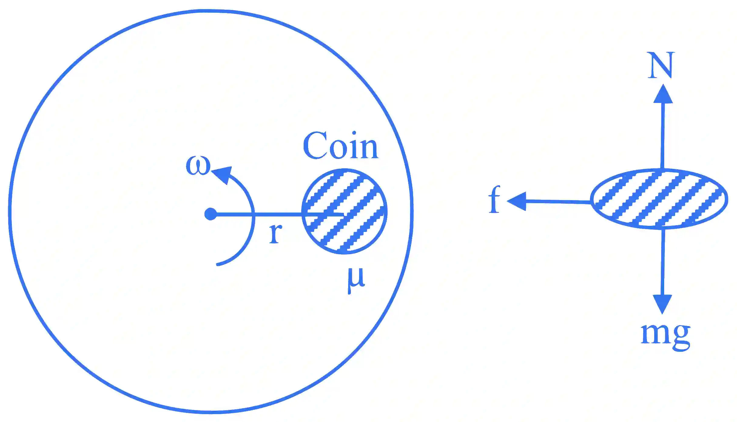 JEE Main 2024 (Online) 31st January Morning Shift Physics - Circular Motion Question 14 English Explanation