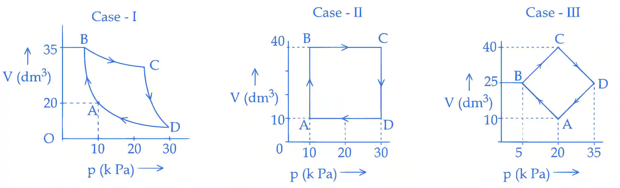 JEE Main 2025 (Online) 28th January Evening Shift Chemistry - Thermodynamics Question 14 English