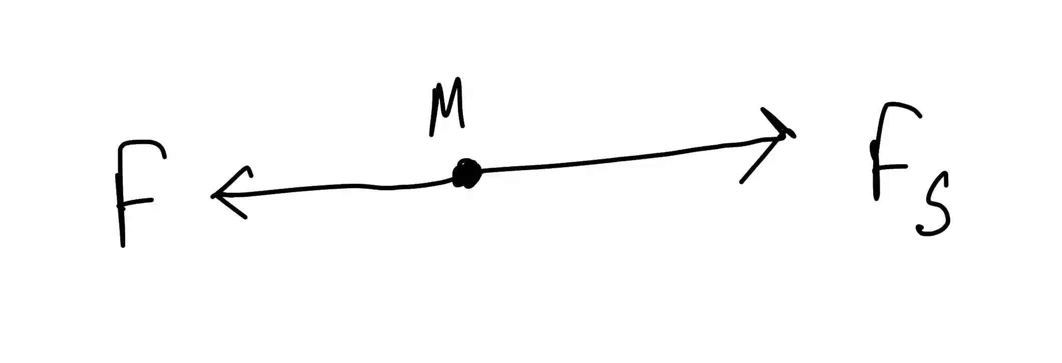 JEE Main 2021 (Online) 26th February Evening Shift Physics - Laws of Motion Question 85 English Explanation 2