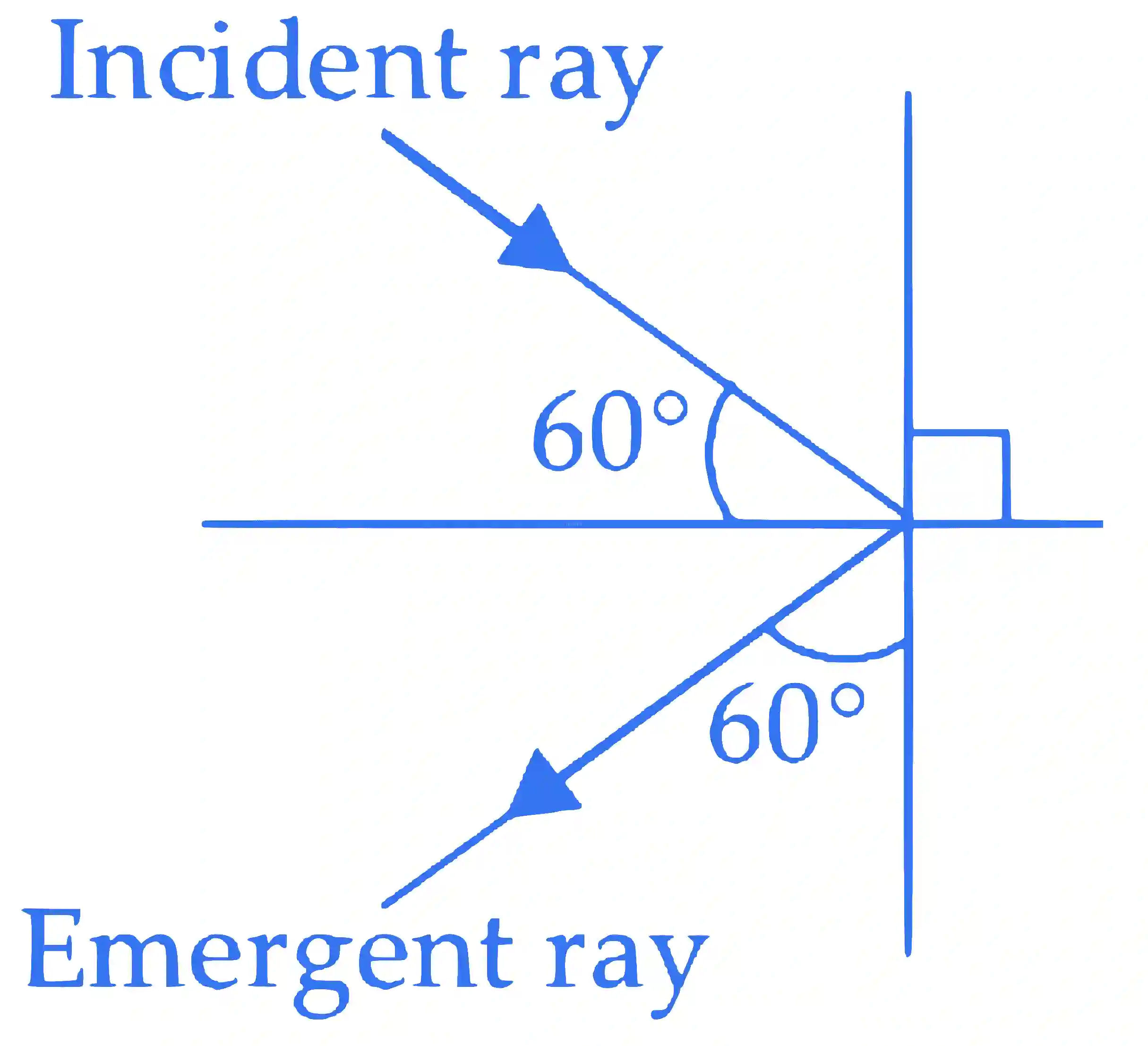 IIT-JEE 2010 Paper 1 Offline Physics - Geometrical Optics Question 24 English Explanation 2