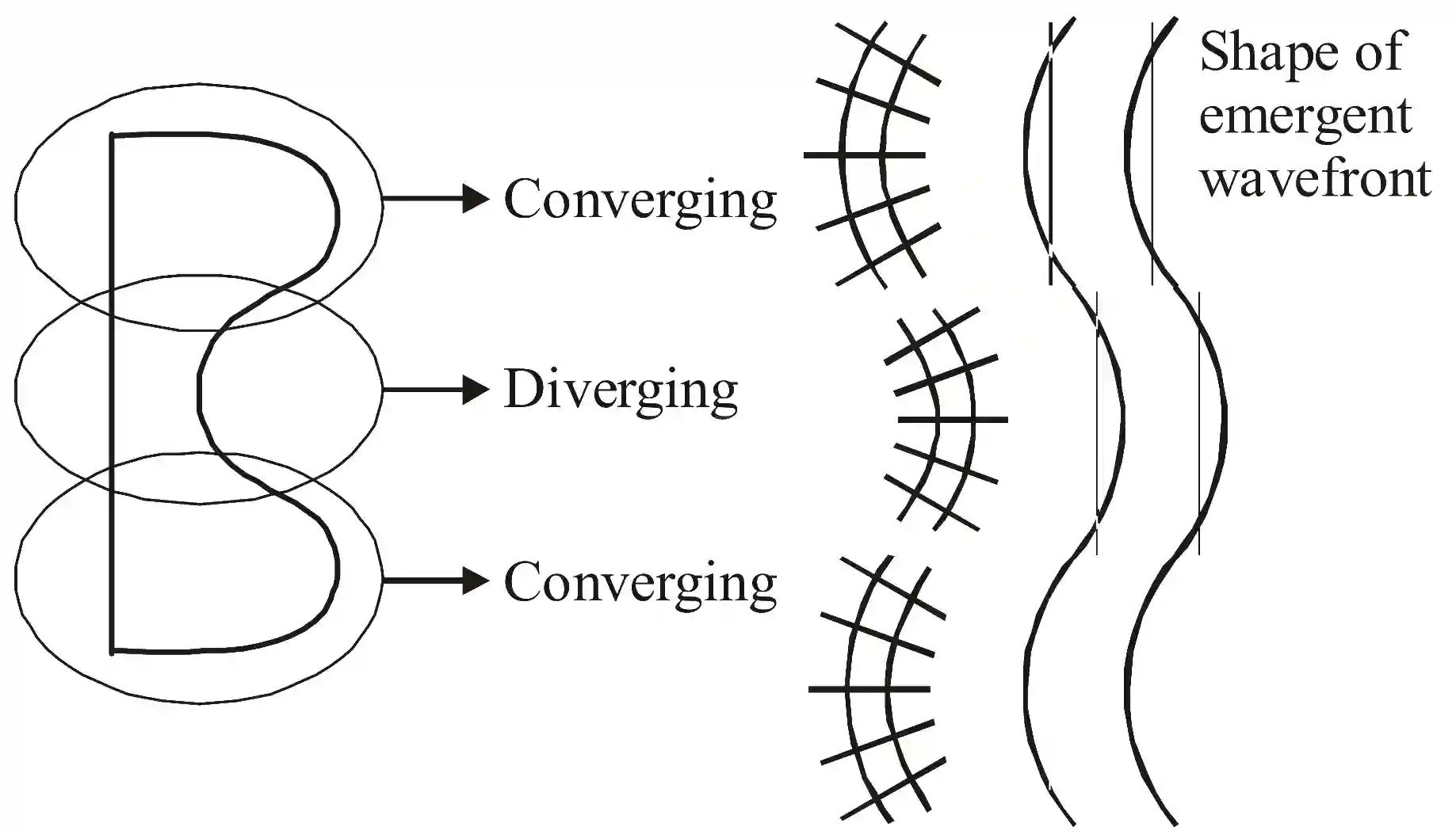 JEE Advanced 2020 Paper 1 Offline Physics - Wave Optics Question 15 English Explanation