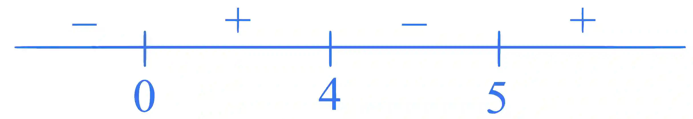 JEE Main 2025 (Online) 29th January Evening Shift Mathematics - Definite Integration Question 12 English Explanation