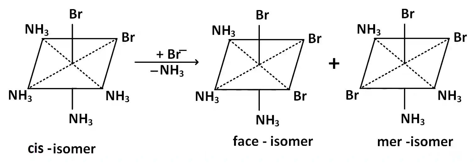 JEE Main 2018 (Offline) Chemistry - Coordination Compounds Question 255 English Explanation 1