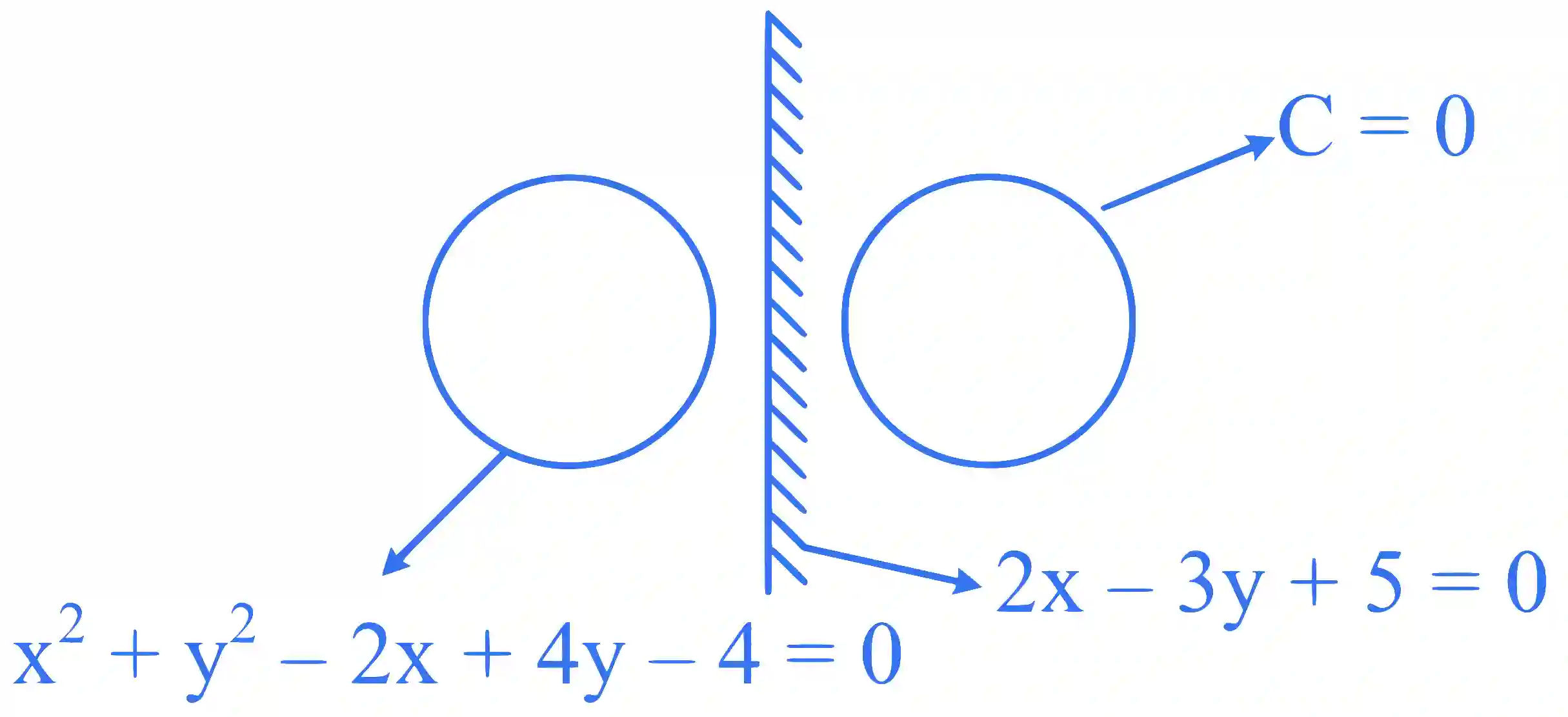 JEE Main 2025 (Online) 24th January Morning Shift Mathematics - Circle Question 2 English Explanation 1