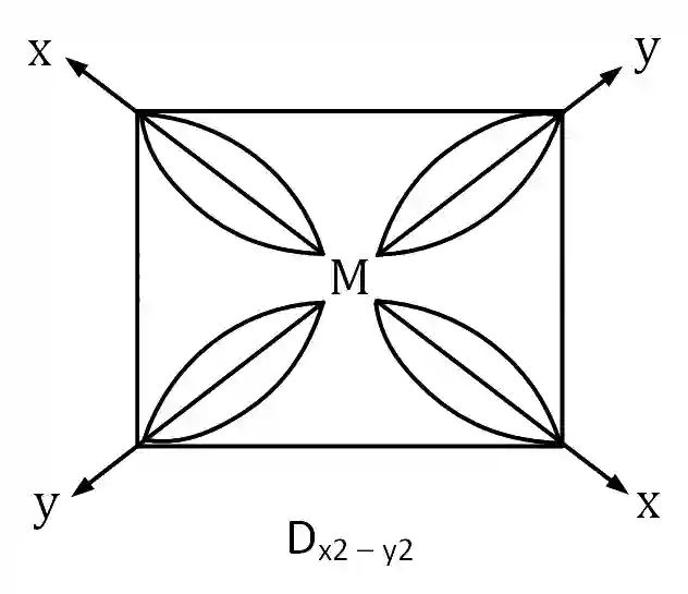 AIEEE 2002 Chemistry - Chemical Bonding & Molecular Structure Question 200 English Explanation 3
