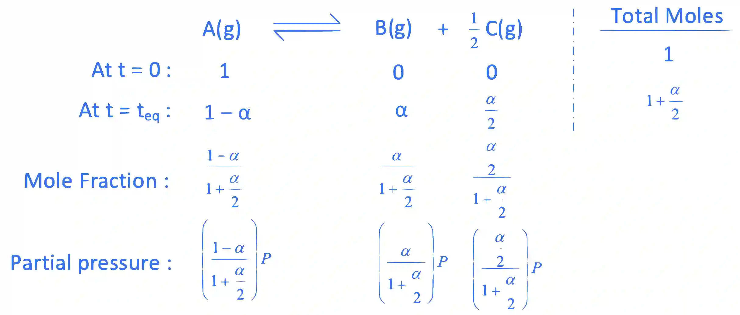 JEE Main 2022 (Online) 24th June Morning Shift Chemistry - Chemical Equilibrium Question 33 English Explanation