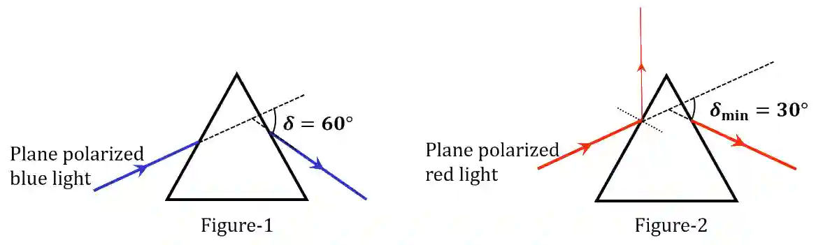 JEE Advanced 2023 Paper 1 Online Physics - Geometrical Optics Question 7 English