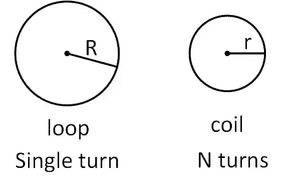 JEE Main 2019 (Online) 9th January Evening Slot Physics - Magnetic Effect of Current Question 165 English Explanation