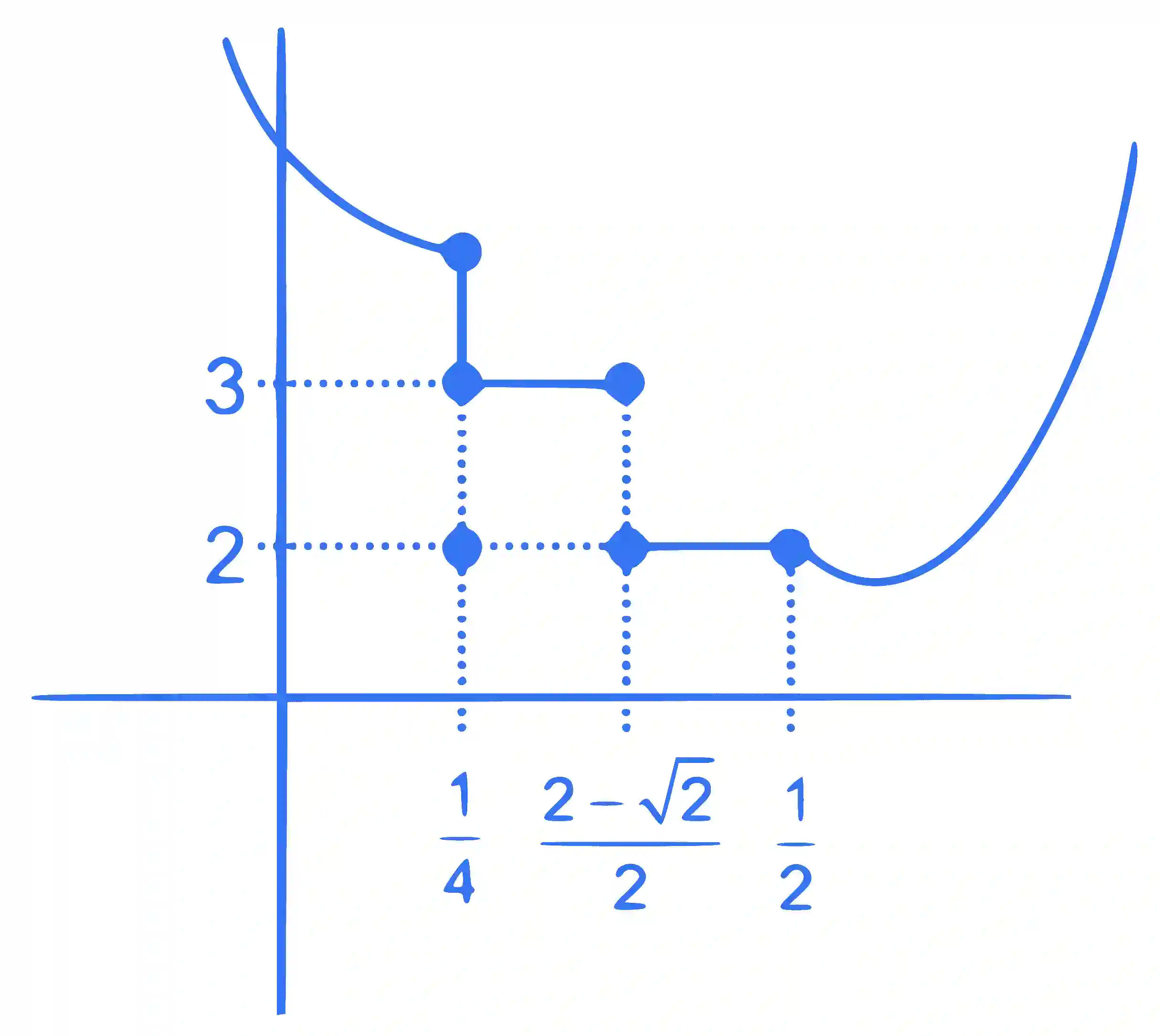 JEE Main 2022 (Online) 25th July Morning Shift Mathematics - Limits, Continuity and Differentiability Question 76 English Explanation