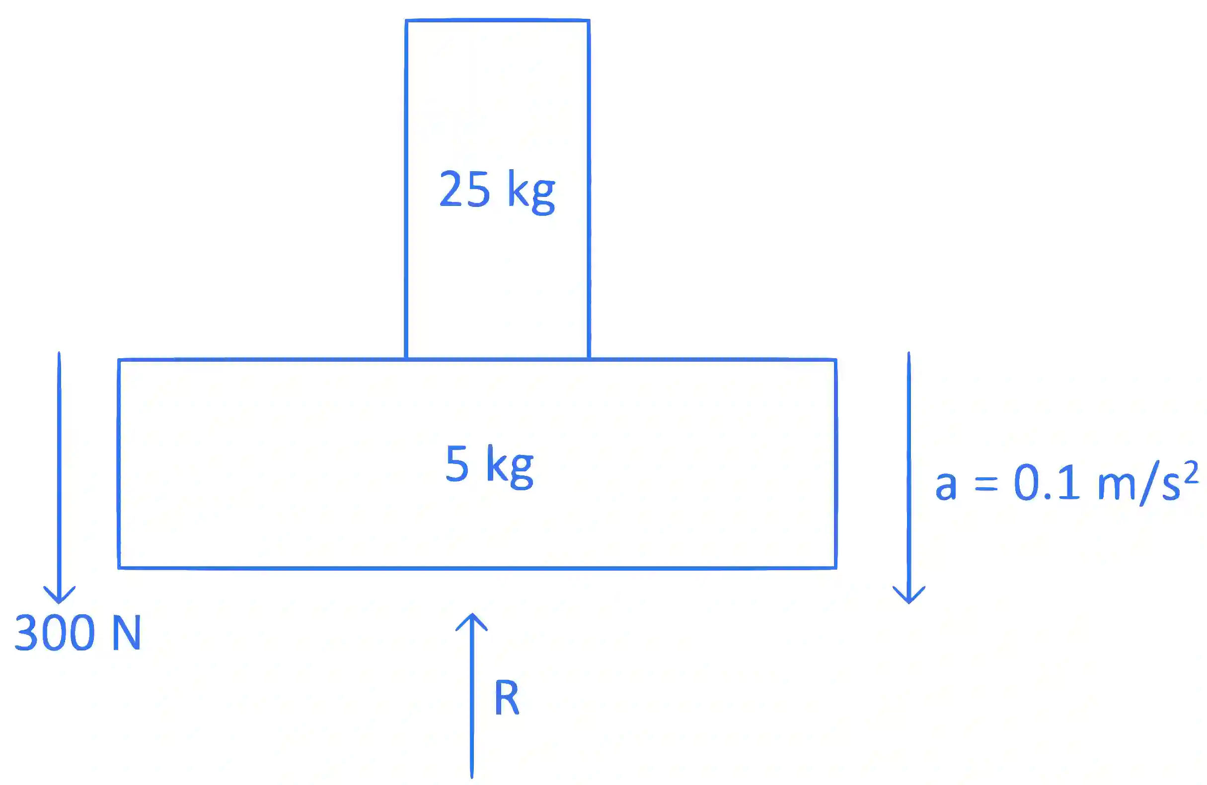 JEE Main 2024 (Online) 5th April Morning Shift Physics - Laws of Motion Question 7 English Explanation