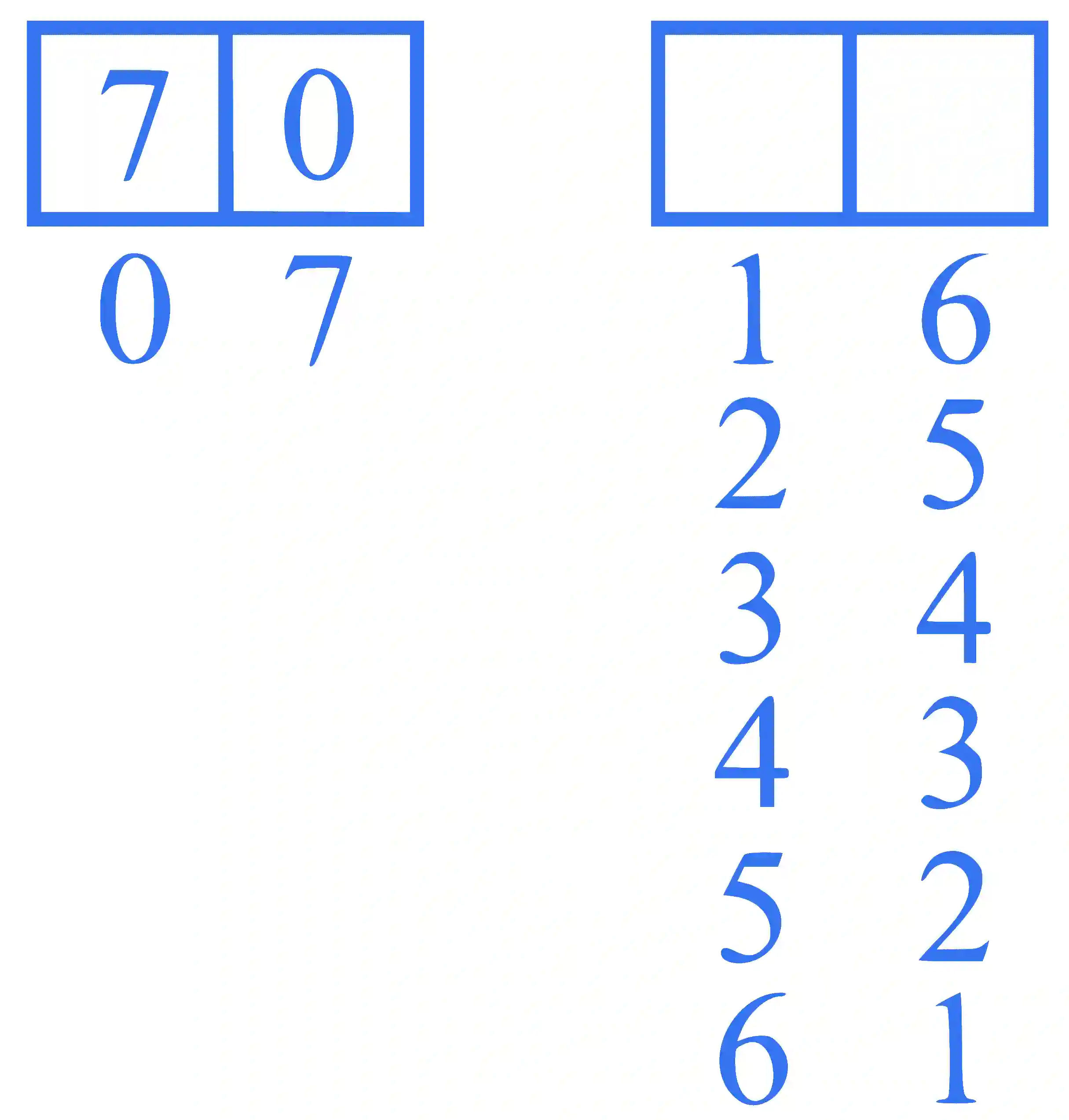 JEE Main 2023 (Online) 15th April Morning Shift Mathematics - Permutations and Combinations Question 54 English Explanation 1