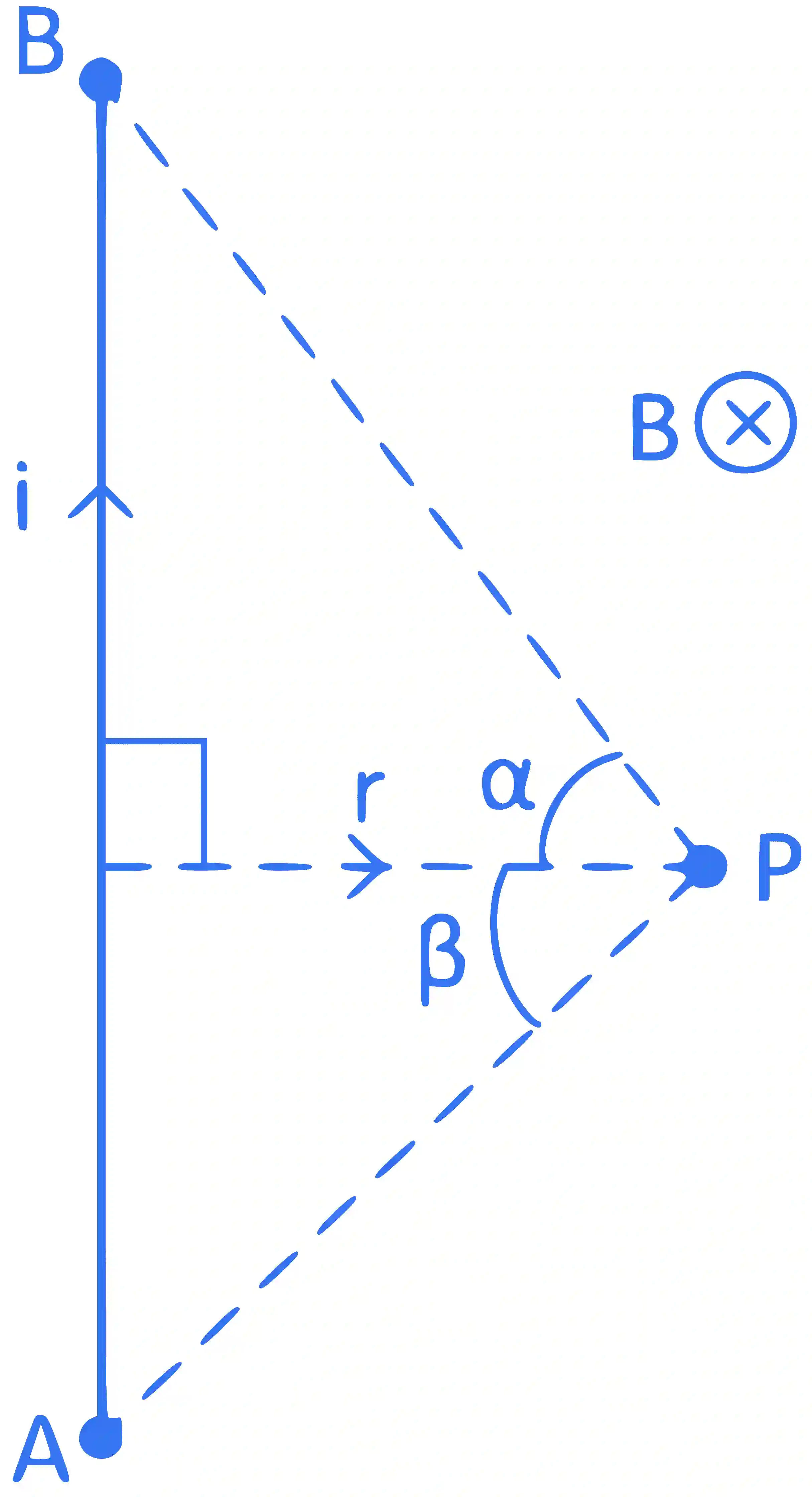 JEE Advanced 2022 Paper 2 Online Physics - Magnetism Question 10 English Explanation 1