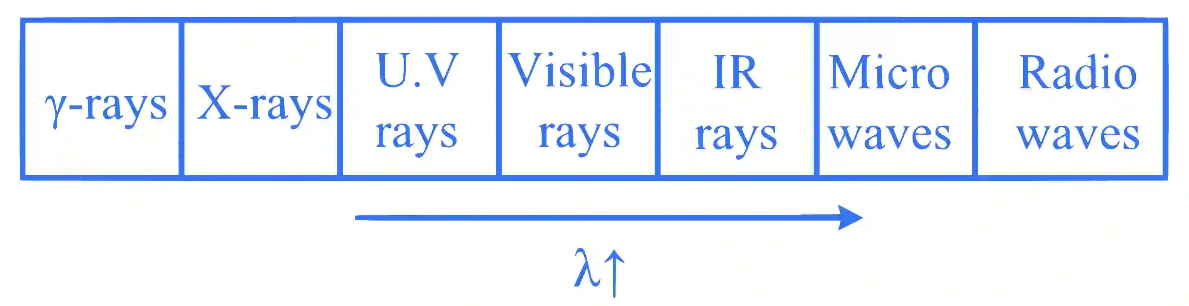 JEE Main 2025 (Online) 24th January Evening Shift Physics - Electromagnetic Waves Question 2 English Explanation