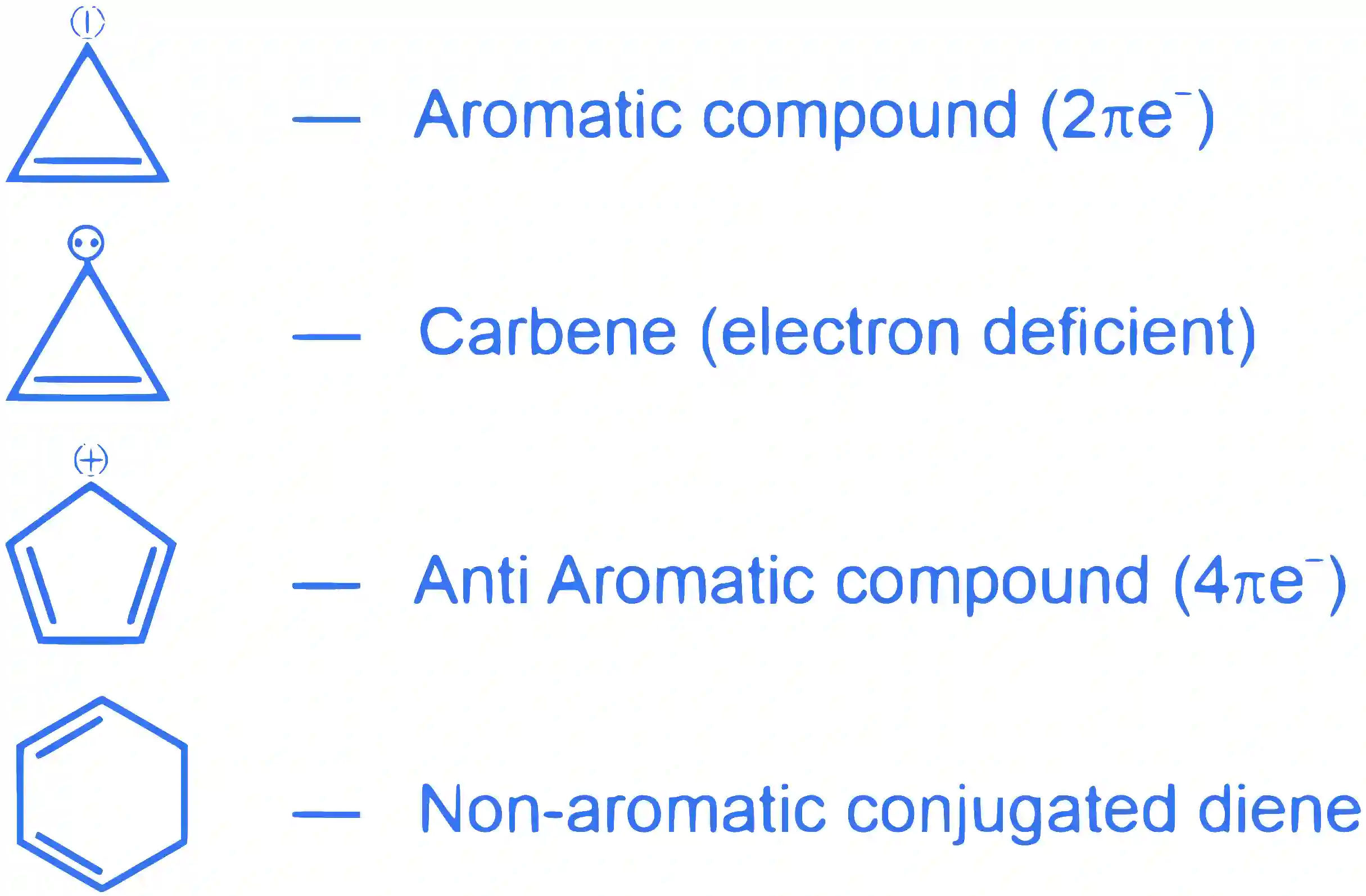 JEE Main 2022 (Online) 27th June Evening Shift Chemistry - Basics of Organic Chemistry Question 124 English Explanation