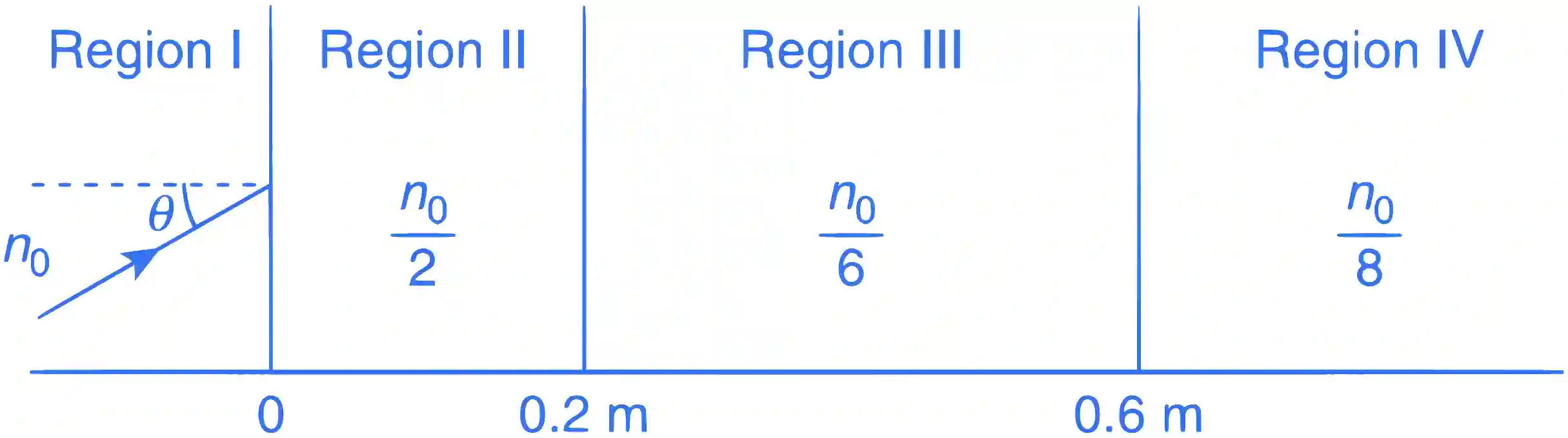 IIT-JEE 2008 Paper 2 Offline Physics - Geometrical Optics Question 10 English