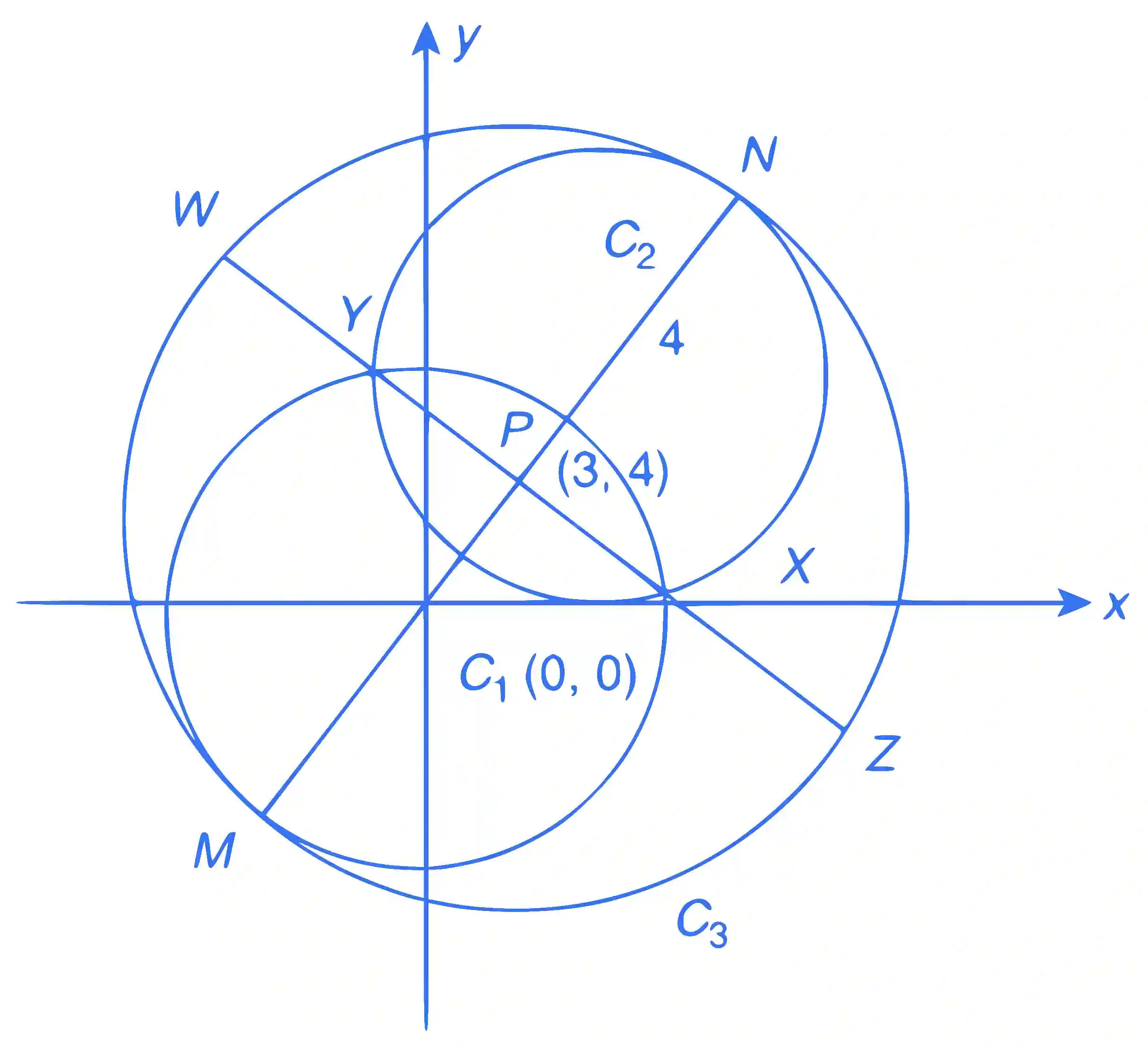 JEE Advanced 2019 Paper 2 Offline Mathematics - Parabola Question 11 English Explanation