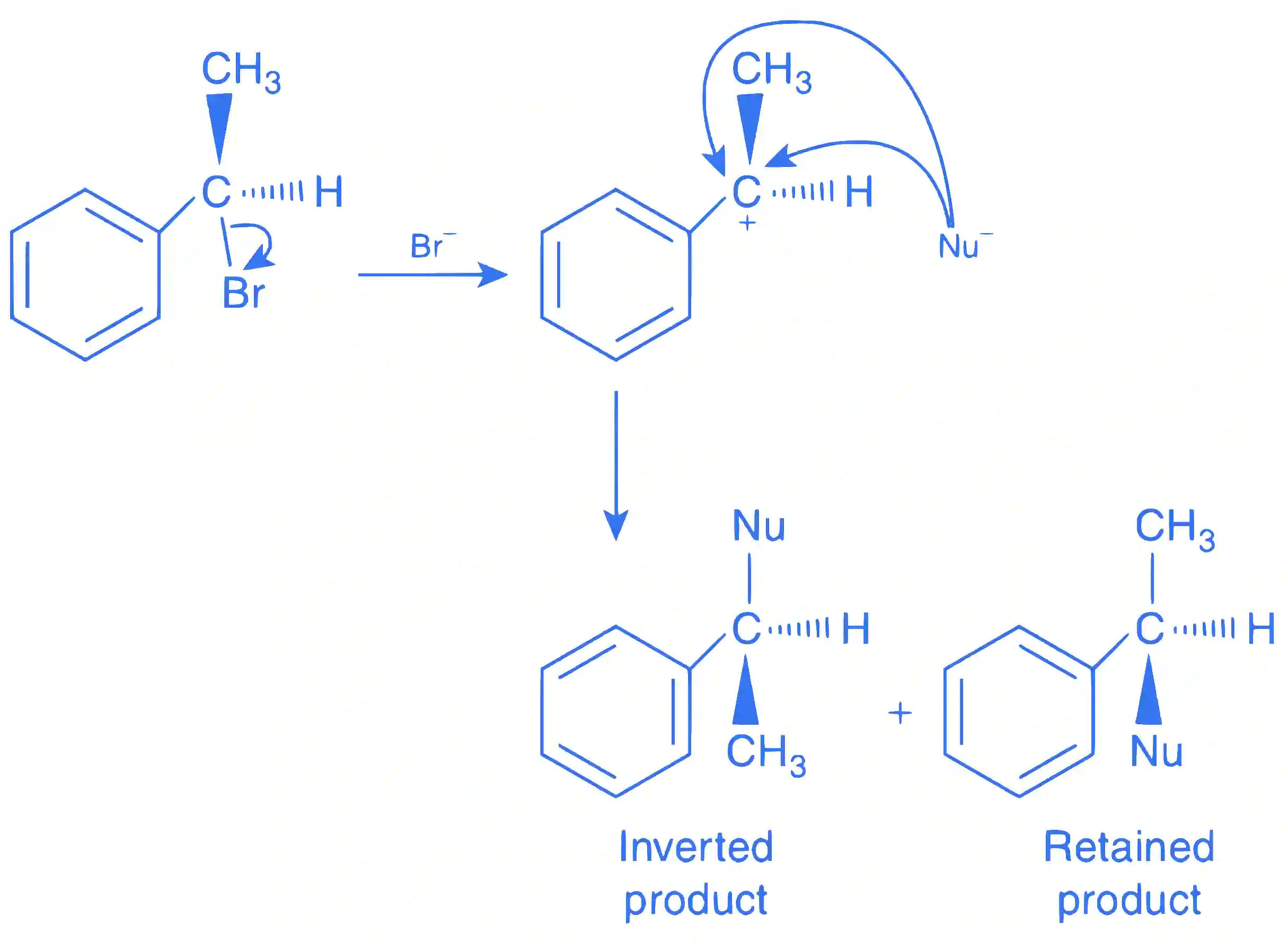 JEE Advanced 2017 Paper 2 Offline Chemistry - Basics of Organic Chemistry Question 35 English Explanation