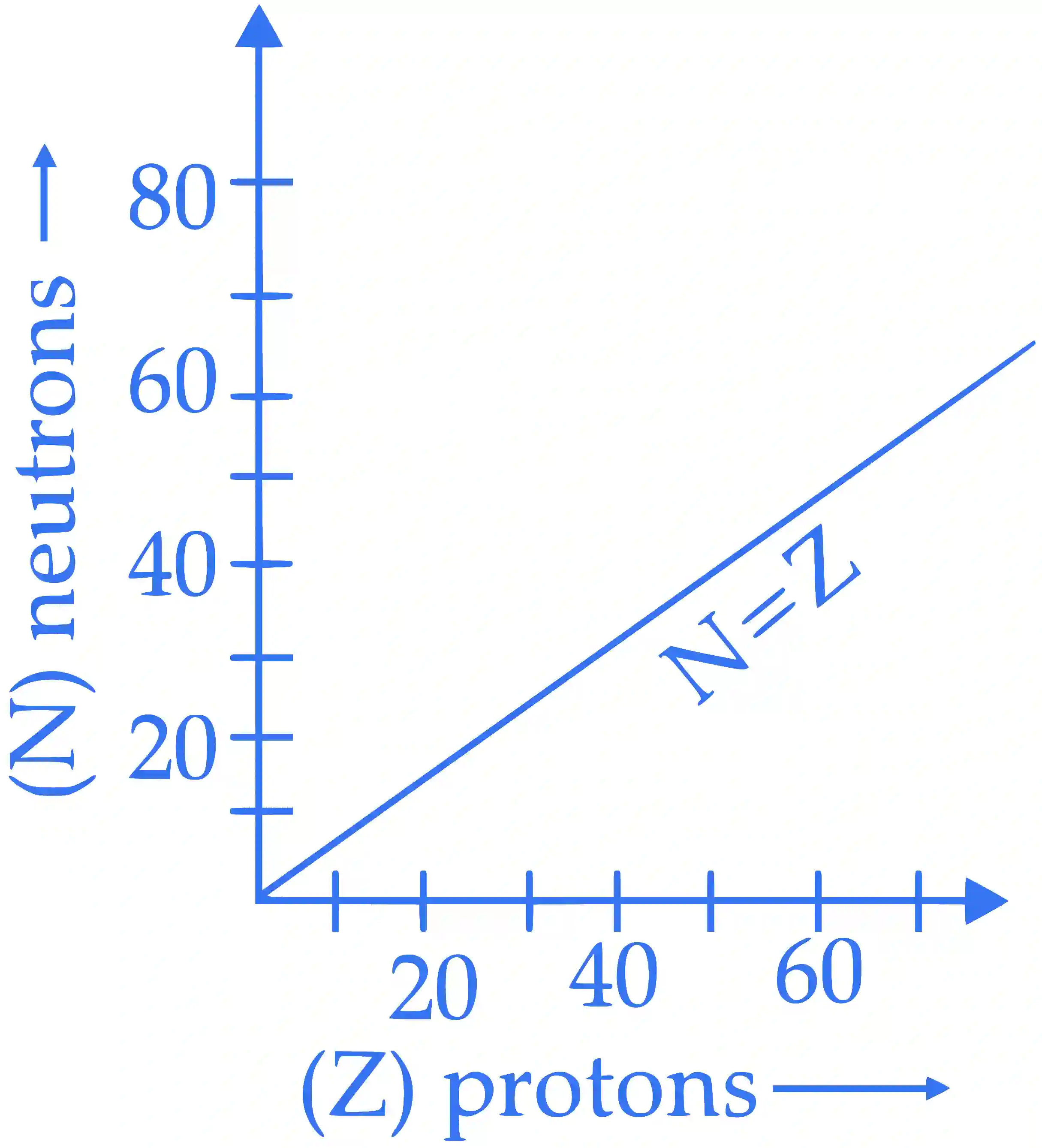 JEE Advanced 2016 Paper 1 Offline Chemistry - Chemical Kinetics and Nuclear Chemistry Question 39 English Explanation