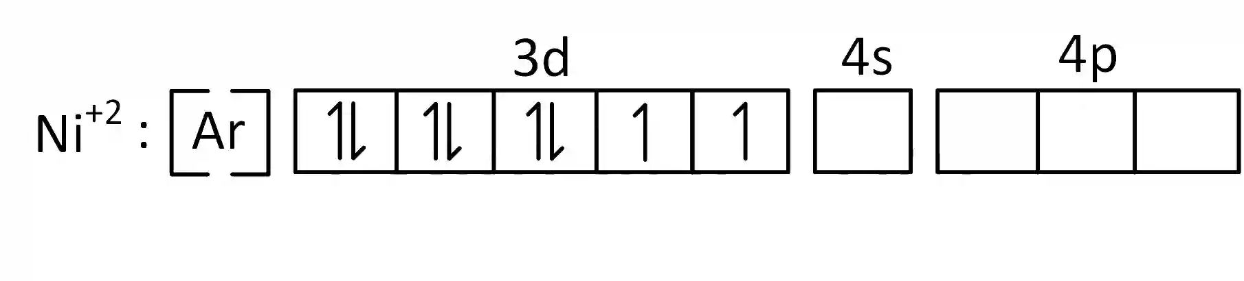 AIEEE 2004 Chemistry - Chemical Bonding & Molecular Structure Question 224 English Explanation 2