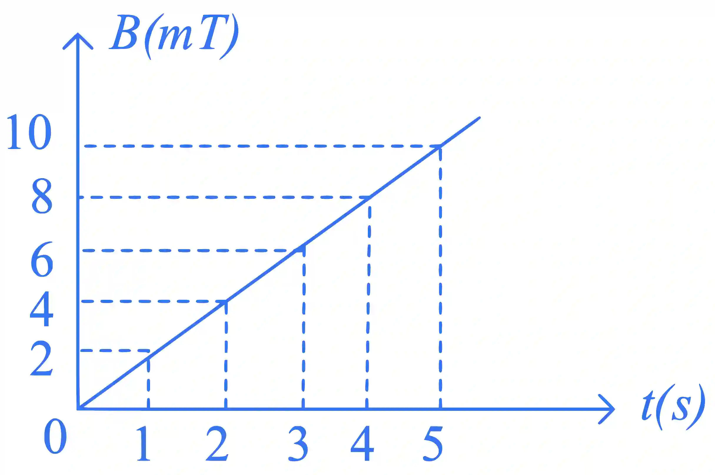 JEE Main 2023 (Online) 11th April Morning Shift Physics - Electromagnetic Induction Question 32 English