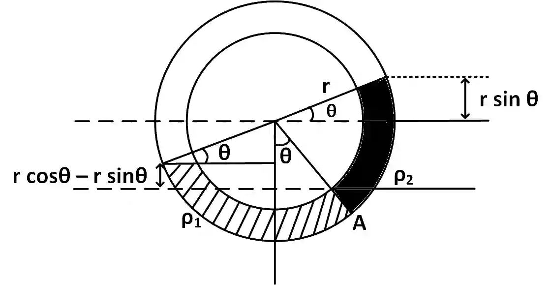 JEE Main 2018 (Online) 15th April Morning Slot Physics - Properties of Matter Question 236 English Explanation