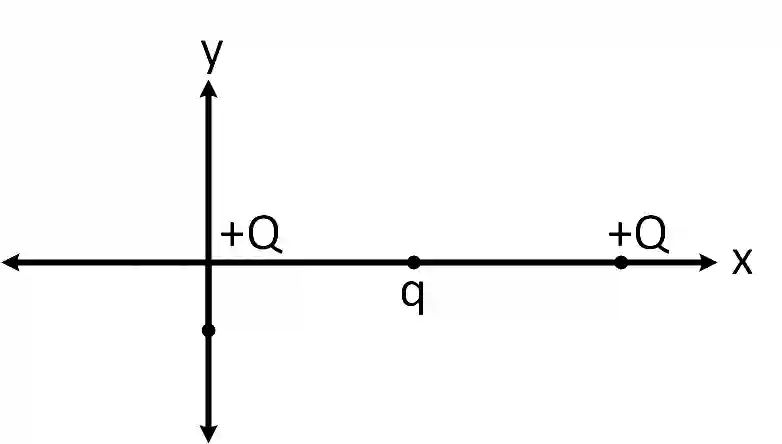 JEE Main 2019 (Online) 9th January Morning Slot Physics - Electrostatics Question 188 English Explanation