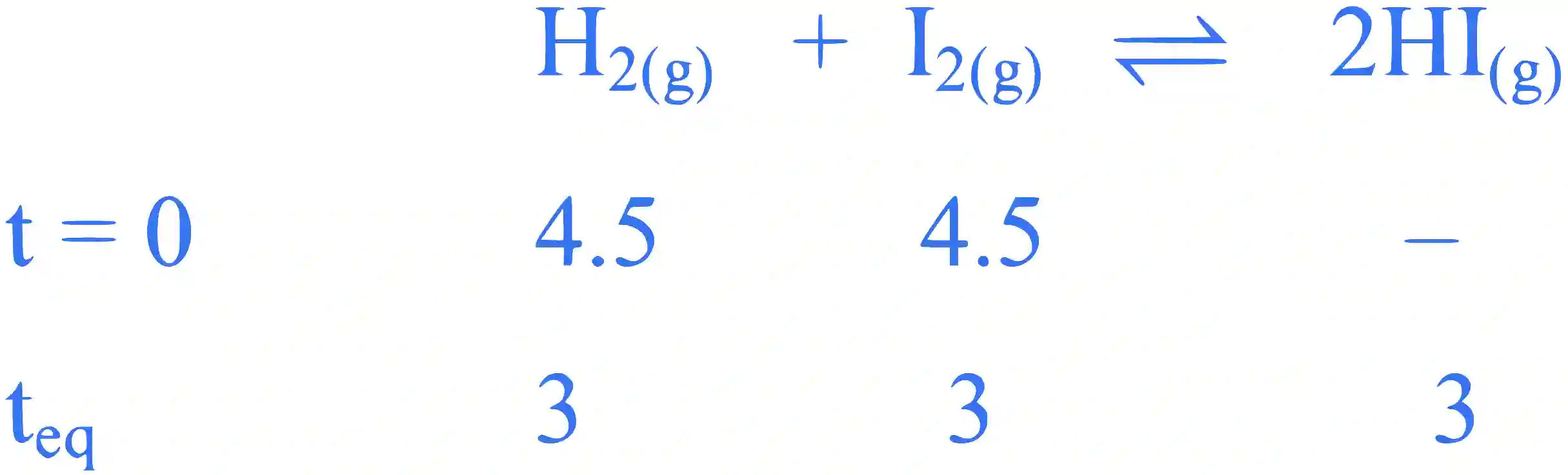 JEE Main 2023 (Online) 11th April Evening Shift Chemistry - Chemical Equilibrium Question 22 English Explanation