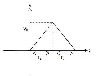 JEE Main 2021 (Online) 26th February Evening Shift Physics - Motion in a Straight Line Question 72 English Explanation